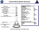 Orion Launch Abort System