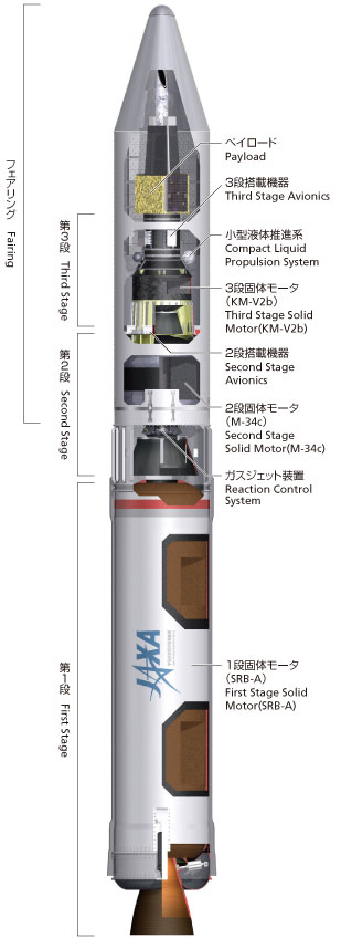 Schma rakety Epsilon