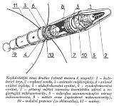 Obr. 6 : Nejdleitj sti druice Explorer I (vetn motoru 4. stupn)