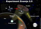 Schma experimentu Znamja 2.5