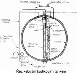 Kresba: Řez, kulovým kyslíkovým tankem