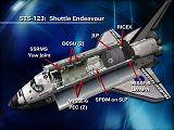 Schma nkladu STS-123