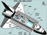 Konfigurace nkladovho prostoru raketoplnu Atlantis STS-129 (pi startu)