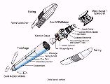 Sch�ma rakety Delta se sondou DS1