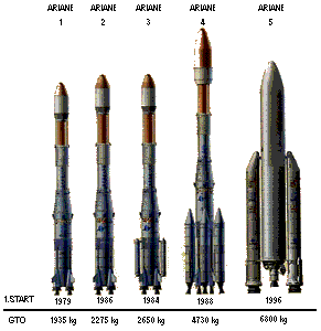 Srovnání raket Ariane 1 až Ariane 5