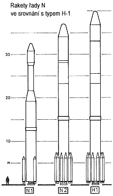 Rakety N-1 a N-2 ve srovnání s H-1