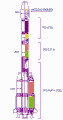 Schéma rakety GSLV