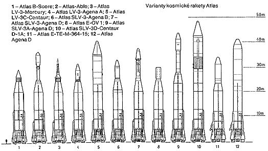 Starší varianty rakety Atlas