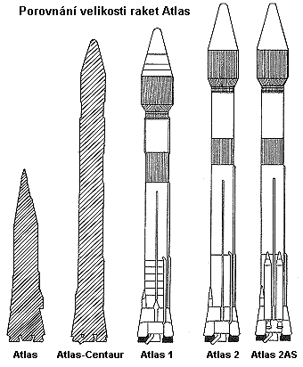 Porovnání velikosti raket Atlas
