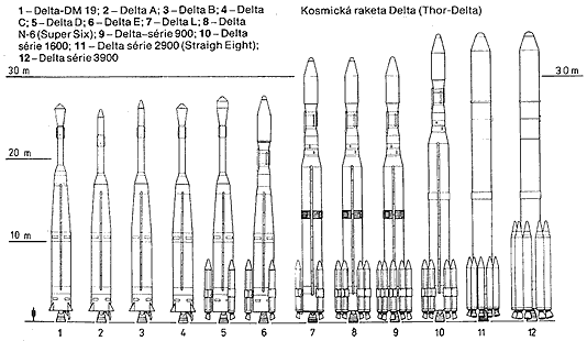Starší varianty rakety Delta