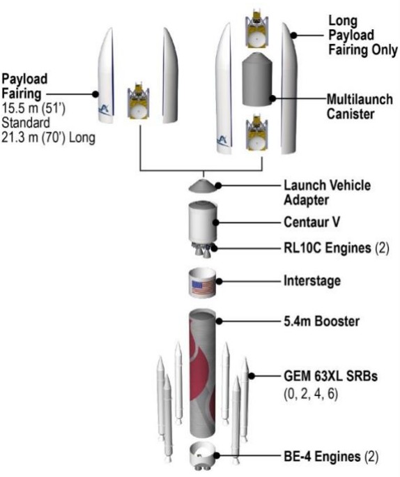 Schéma rakety Vulcan Centaur