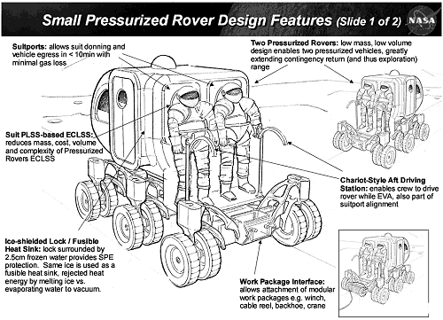 Vlastnosti nov navrench rover