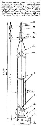 ez nosnou raketou Juno 1