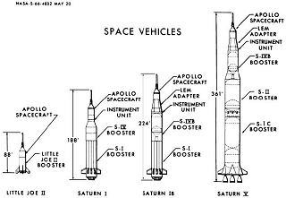 Rodina rakiet Saturn. Pre lety s posdkou sa pouvali len posledn dve, prv dve slili na rzne bezpilotn testy CM, CSM a LM