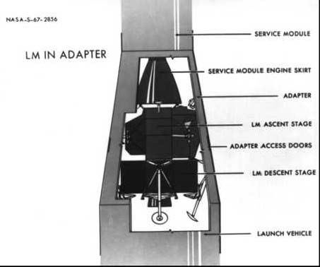 LM v adaptri poas tartu Saturnu V. Pristvacie nohy s zloen, roztvraj sa a po vytiahnut LM z adaptra.