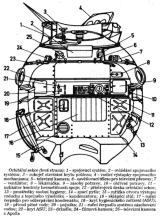 Obr.3) Orbitální sekce Sojuzu (levá strana)