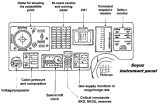 Nkres .2 - Pstrojov panel Sojuzu (vetn Sojuzu 19 - ASTP)  autor S.Grahn