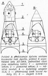 Pohled A pedstavuje plnou sestavu kosmick lodi Apollo, pohled B uspodn letu AS-204A. Jednotliv sti jsou oznaeny takto: 1  velitelsk sekce; 2  pomocn sekce; 3  msn modul; 4  kuelov adaptr SLA; 5  pstrojov sek nosn rakety IU; 6  stupe S-IVB