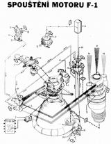 SPOUTN MOTORU F-1 