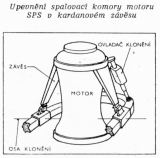 Upevnn spalovac komory motoru SPS v kardanovm zvsu 