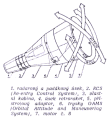 Systémové schéma lodi Gemini