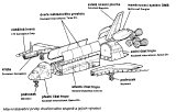 Hlavní prvky orbiteru a jejich výrobci