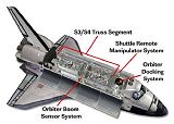 Konfigurace nkladovho prostoru STS-117