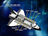 Konfigurace nkladovho prostoru raketoplnu Discovery STS-120 (jen 2007)