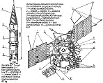 Aerostat a orbitální část sond