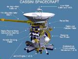 Schma sondy Cassini/Huygens