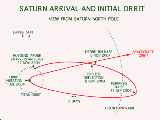 Schma naveden na obnou drhu Saturnu