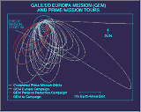Schéma Galileo Europa Mission