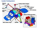 Konfigurace sondy Mars Polar Lander (po pistn)