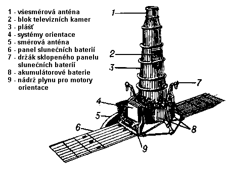 Ranger 6