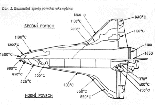 Obr. 1. Maximln teploty povrchu raketoplnu