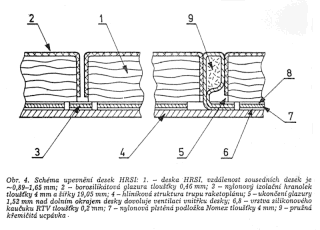 Obr. 4. Schma upevnn desek HRSI